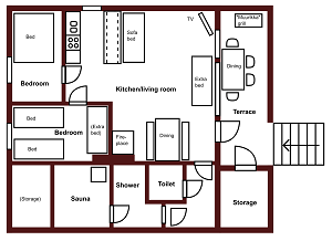 Layout of our Fishing Cottage on Lake Saimaa